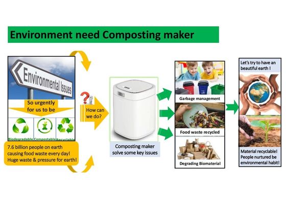 Best Electric Waste Food Recycling Machine Composting for Home Metal Grinding Chamber